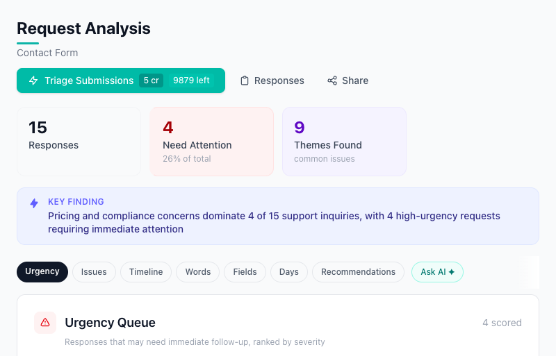 AI analysis dashboard for Contact Form responses