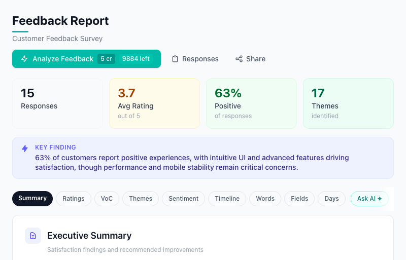 AI analysis dashboard for Customer Feedback Survey responses
