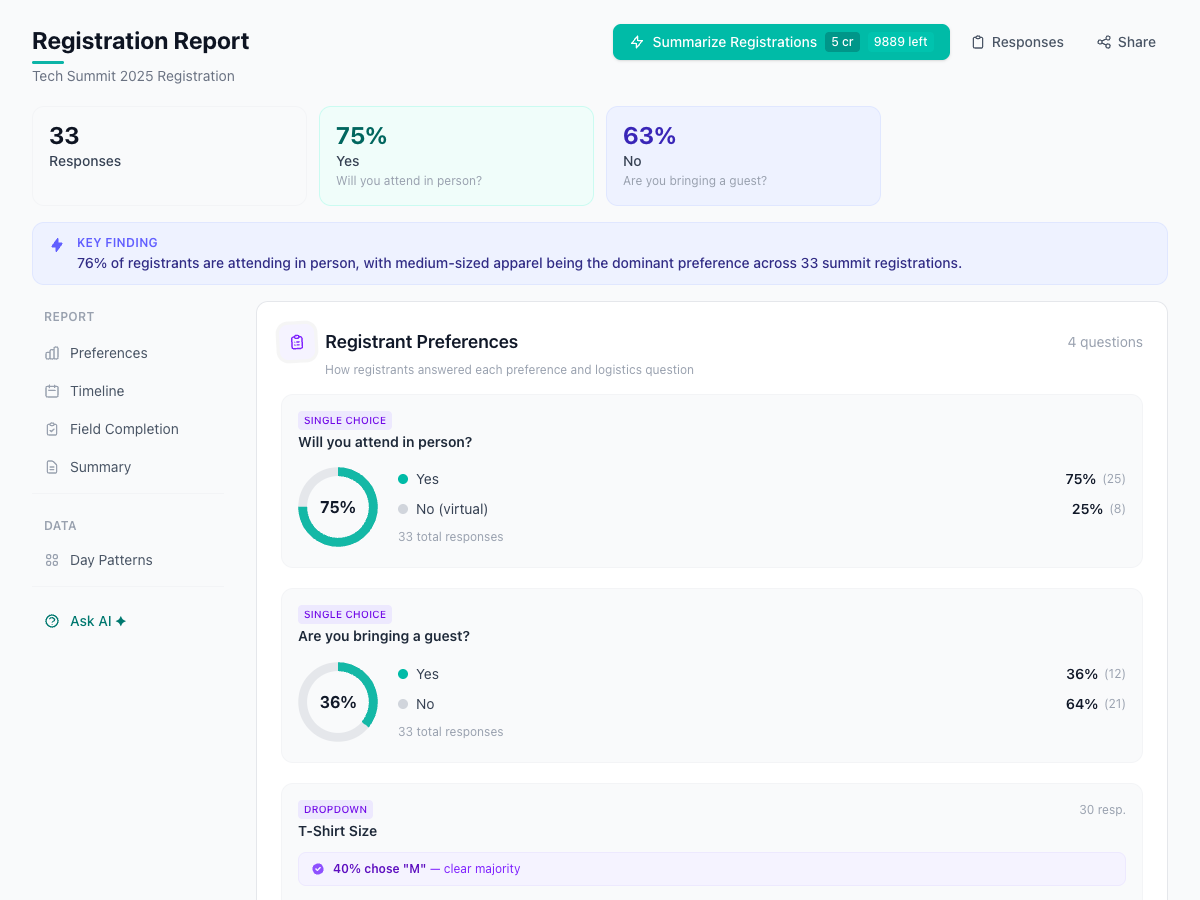 AI analysis dashboard for Event Registration responses