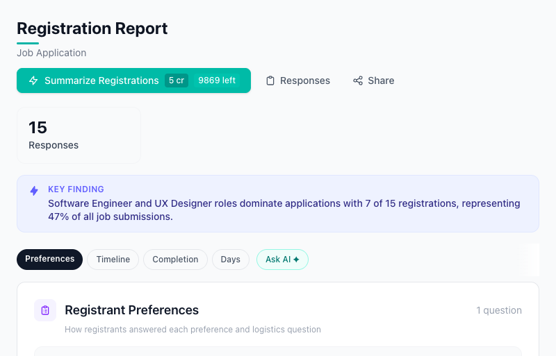 AI analysis dashboard for Job Application responses